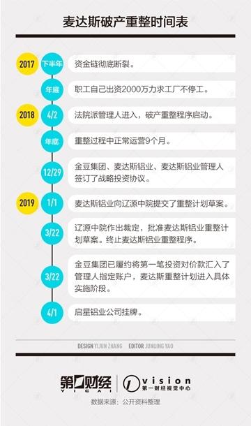 1400名员工凑了2000万救急 高铁“隐形冠军”破产新生
