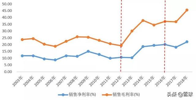 浙江龙盛深度分析