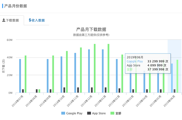 「独家」快手海外化团队大幅收缩，东南亚等地已停止投放