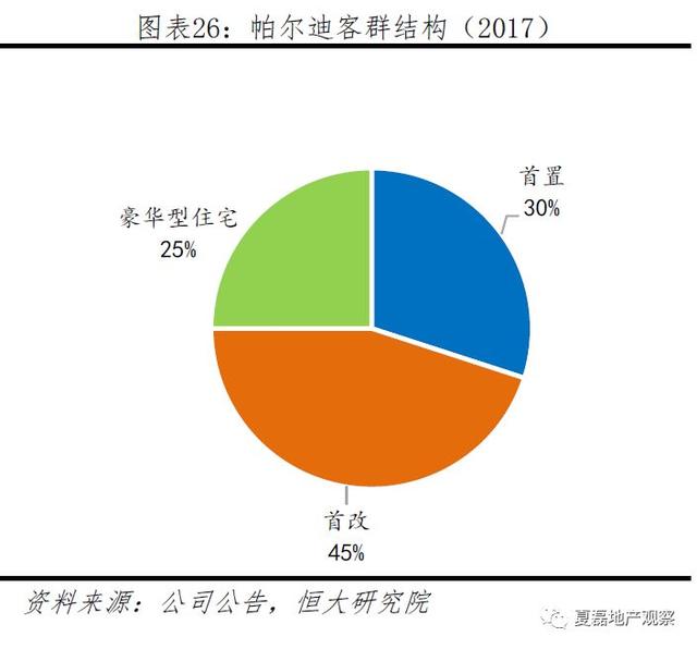 中国房企未来发展之路：美国专业化金融化模式经验