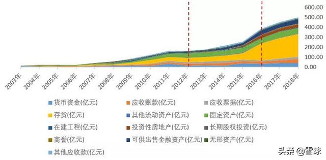 浙江龙盛深度分析