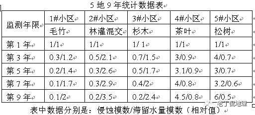 做对（蒙对）选择题的五种方法