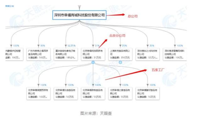 开烘焙店水有多深?深度解析幸福西饼好利来鲍师傅..还原行业乱象