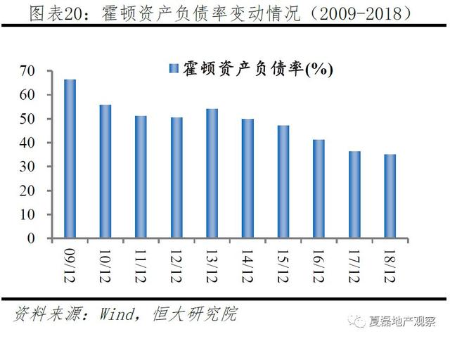 中国房企未来发展之路：美国专业化金融化模式经验