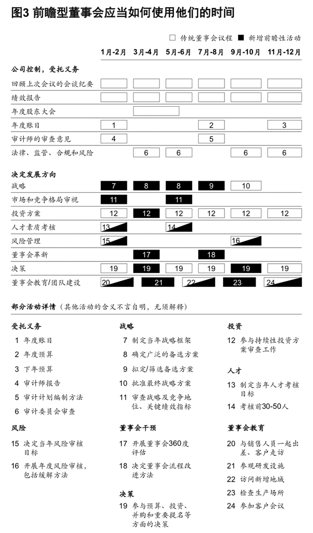 麦肯锡：金融机构兴旺与衰败的关键（110页）