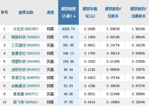A股头条：10月CPI同比增3.8% 疯狂“双11”开战