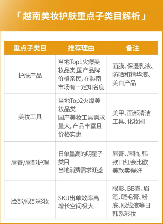 Shopee最新运营攻略 接下来旺季靠ta了