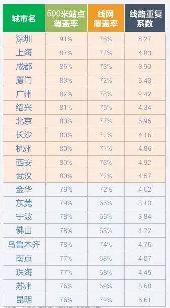 堵堵堵堵！中国的道路为什么一直这么堵？