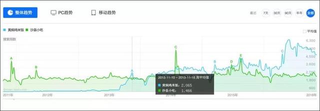 到底有没有人能说明白，黄焖鸡是哪的？