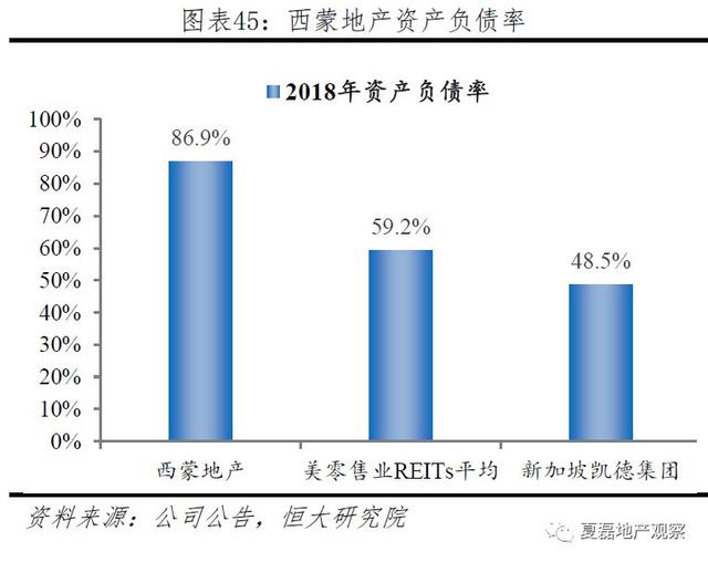 中国房企未来发展之路：美国专业化金融化模式经验