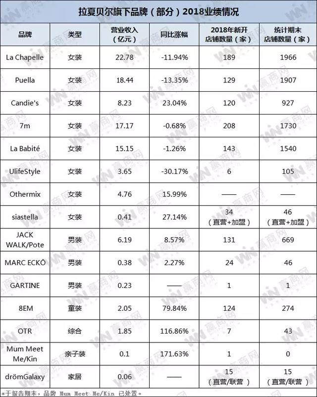 持续数年的服饰“关店潮”，生意还会好吗？全盘分析10大服饰品牌