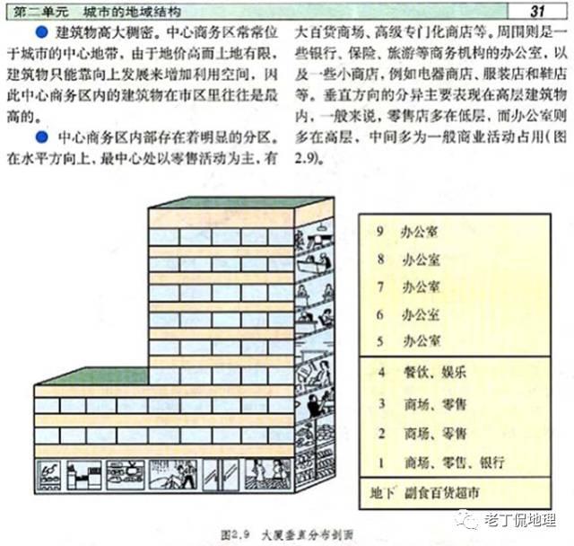 做对（蒙对）选择题的五种方法