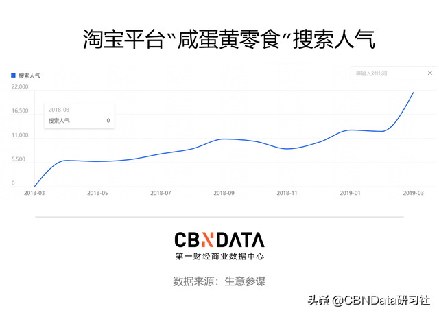 农村6毛钱一个，城里8块5起卖，这种网红食物你吃过没？