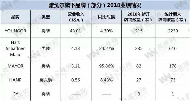 持续数年的服饰“关店潮”，生意还会好吗？全盘分析10大服饰品牌