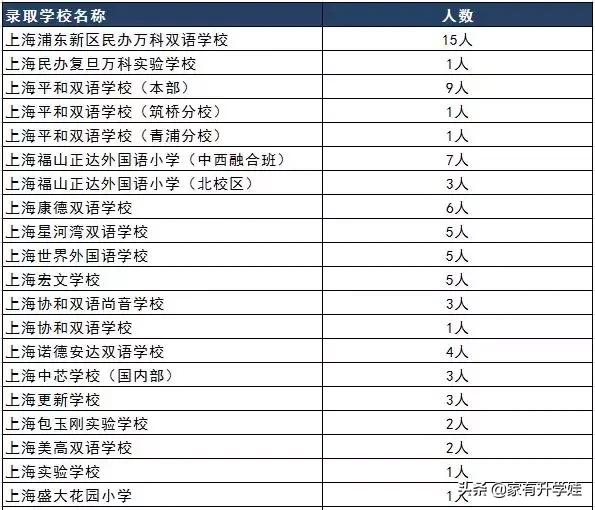 AJA、LUC、TCA...这都是些啥？不知道校名怎么给孩子报幼儿园？