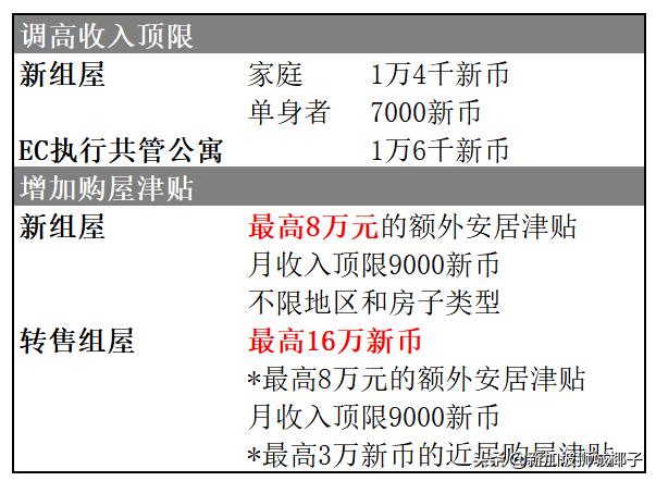 明年！新加坡国籍和绿卡到底有多贵？