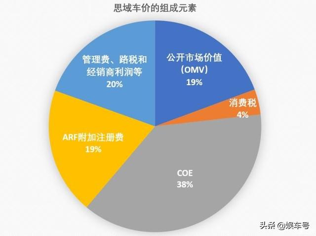 飞度卖40万 贵到上天 一起看看新加坡的奇高车价