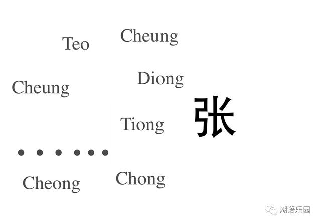 海外潮语：新加坡华人姓氏拼写