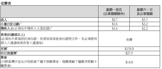 香港旅行攻略二刷Hong Kong，经典与小众拍照地推荐