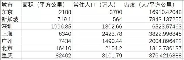 堵堵堵堵！中国的道路为什么一直这么堵？