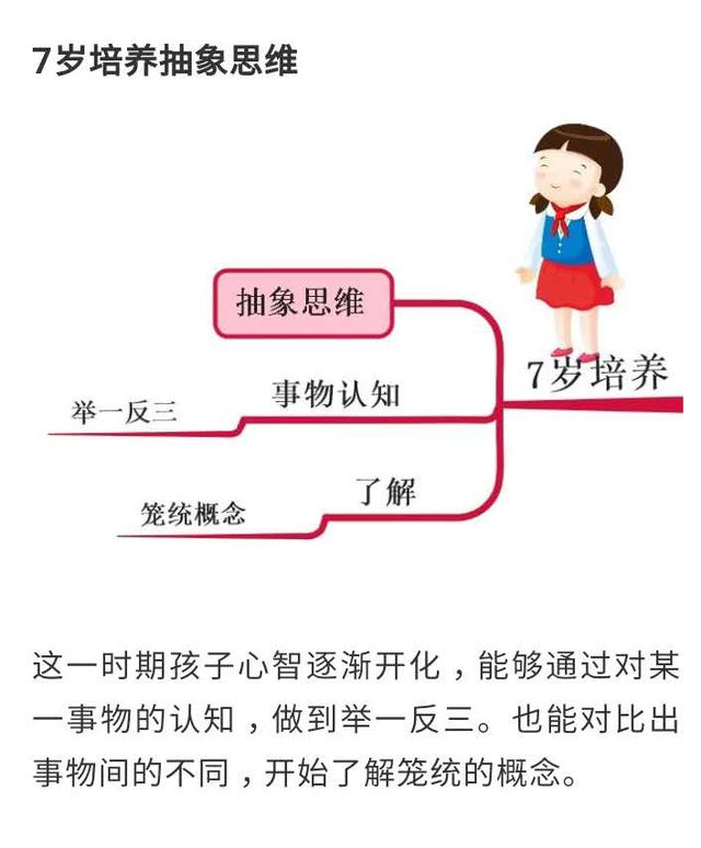 思维导图：属于孩子的黄金八年该怎么教？多数家长都没放在心上