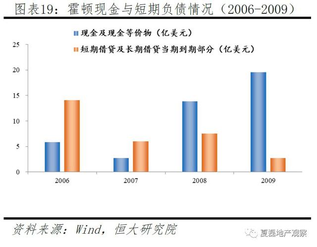 中国房企未来发展之路：美国专业化金融化模式经验