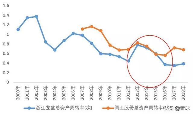 浙江龙盛深度分析