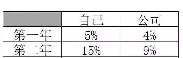 重磅！新加坡CPF养老金三大新变化！老了以后每月能领多少钱？