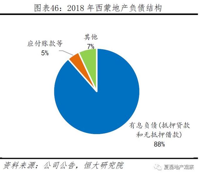 中国房企未来发展之路：美国专业化金融化模式经验