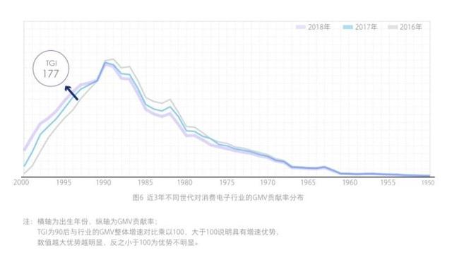 消费电子市场已经变了| 在这里读懂零售