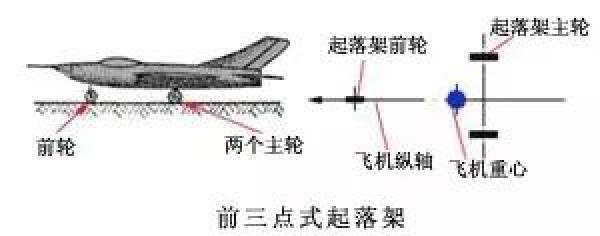 全球客机的“机大腿”，你脑补到了什么？来看看它的作用