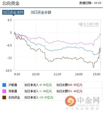 快餐帝国上演“快餐”行情 暴涨近190%后暴跌破发行价