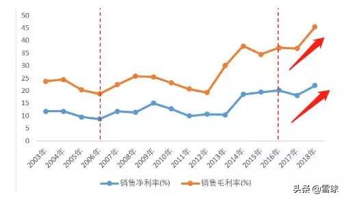 浙江龙盛深度分析