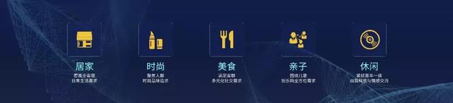 重磅发布！2019万达商业经营白皮书