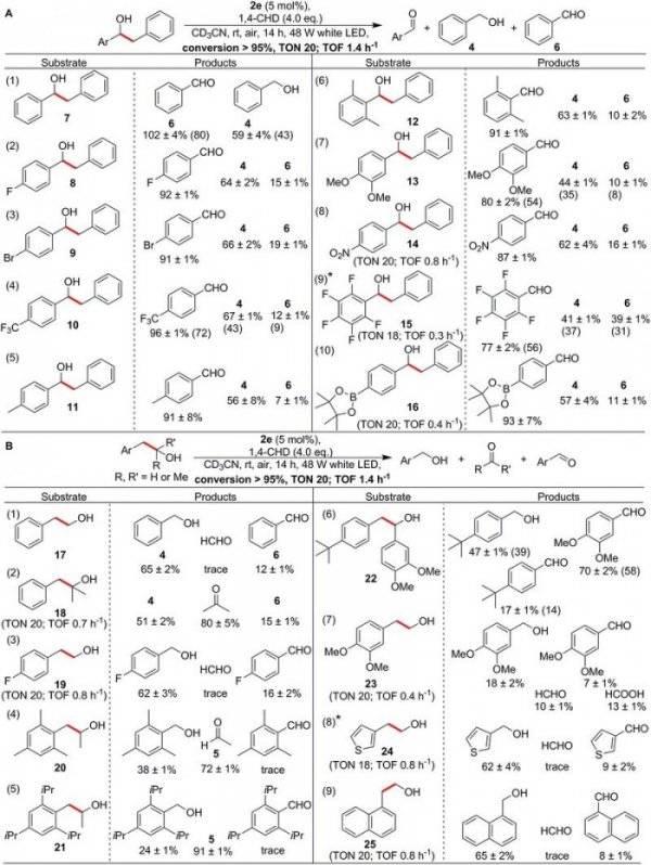 新加坡科研团队利用钒基催化剂将塑料垃圾暴露在阳光下制成氢燃料电池