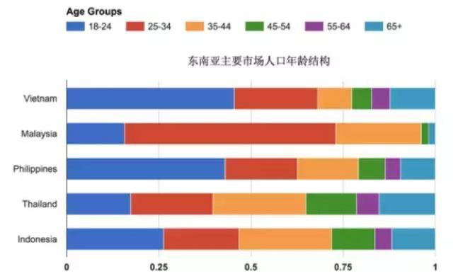 决战东南亚市场，快手根本就不是抖音的对手