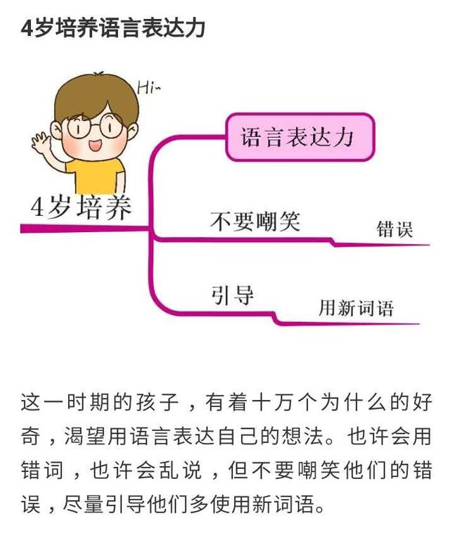 思维导图：属于孩子的黄金八年该怎么教？多数家长都没放在心上