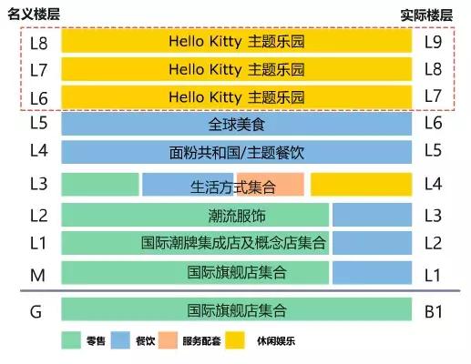 2019中国购物中心资管峰会入围项目（三）丨SCAMS峰会