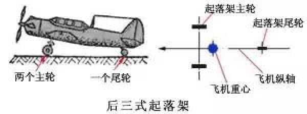 全球客机的“机大腿”，你脑补到了什么？来看看它的作用