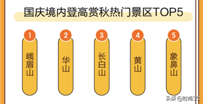 “十一”黄金周旅游境内北上赏秋、南下寻味 境外日本人气夺冠