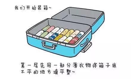 暑期游学必备物品清单，你check好了吗？