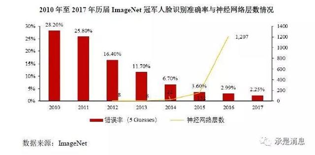 智慧商场胎动：如果有24小时购物中心，你还会熬夜等双11吗？