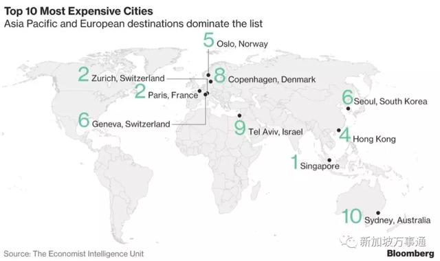 新加坡又夺冠：生活成本全球最高、工作时长全球最长，叫人怎么活