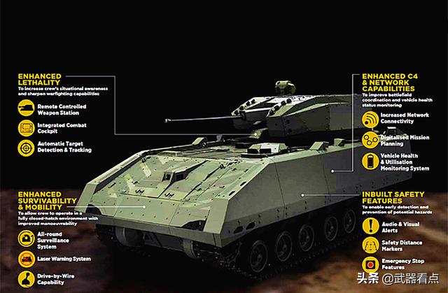 新加坡新一代“猎人”装甲战车，配备空调系统，人员将可舒适作战