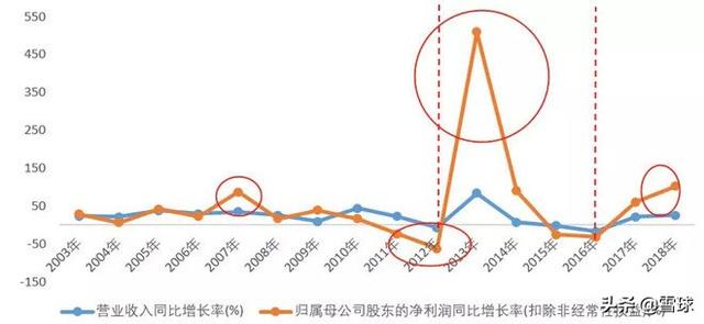 浙江龙盛深度分析