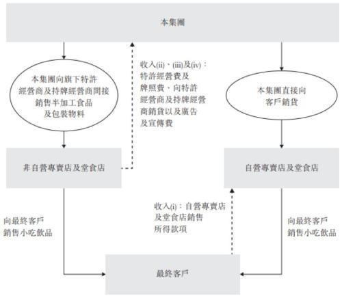 快餐帝国中报首秀：上市首日暴涨后破发 增长能否持续？