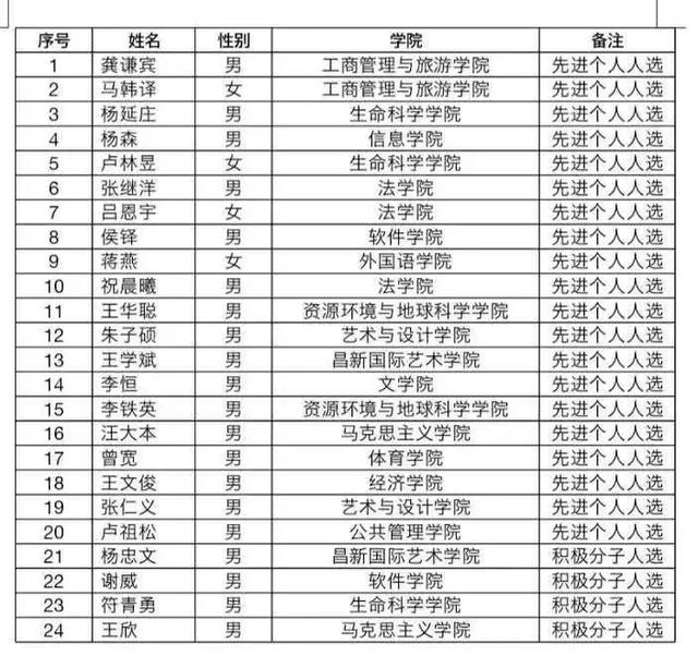 关键词丨云大团团的2018，青参与了吗？