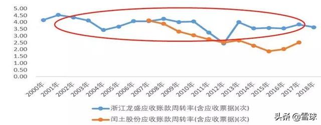 浙江龙盛深度分析