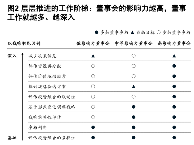 麦肯锡：金融机构兴旺与衰败的关键（110页）