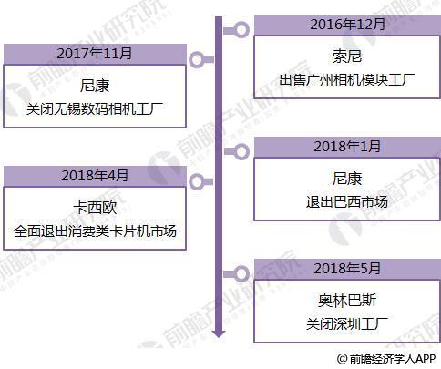 消费电子市场已经变了| 在这里读懂零售